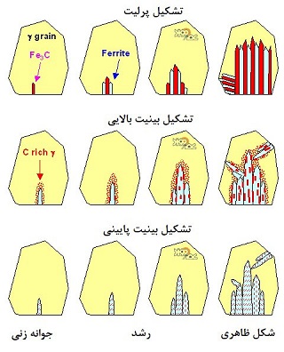 بازار فلز8